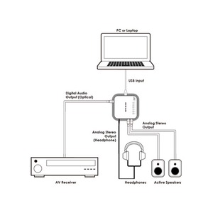 ЦАП портативный Cypress DCT-16