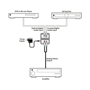 ЦАП портативный Cypress DCT-3