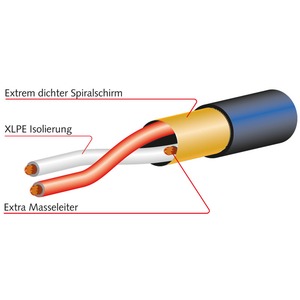 Мультикор на метраж Mogami 2932-00