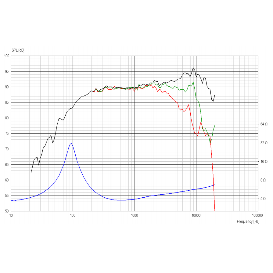 Speak 10. SCANSPEAK 15m/4624g00. SCANSPEAK Discovery-3wc-MKII.