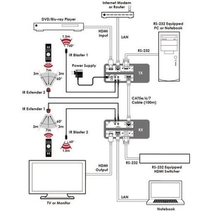 Передача по витой паре HDMI Cypress CH-1507RX