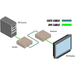 Передача по витой паре DVI Gefen EXT-DVI-1CAT5-SR