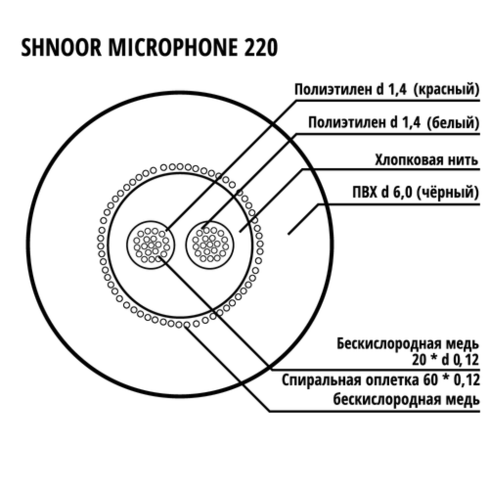 Кабель микрофонный на катушках Shnoor 220BLK ECO 100.0m