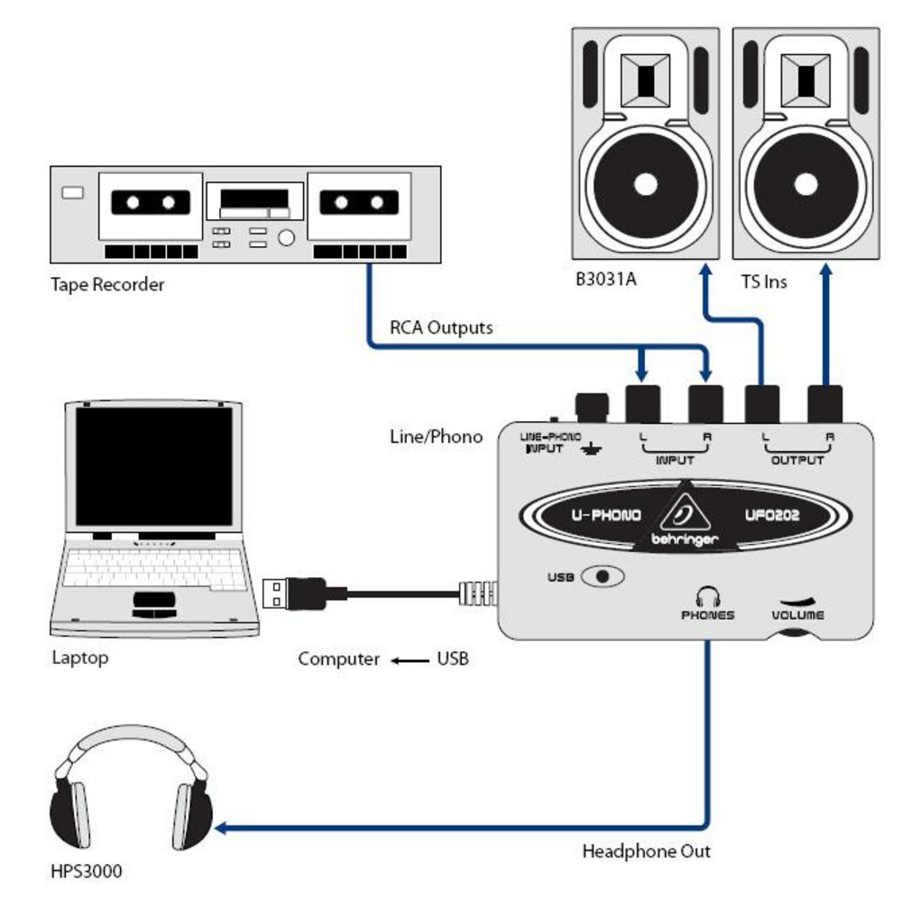 Купить внешнюю звуковую карту с USB Behringer UFO 202 U-PHONO недорого,  отзывы, фотографии, характеристики, низкие цены в интернет магазине БигТВ с  доставкой по городу Москва