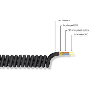 Кабель аудио в нарезку MrCable CHORUS BLK