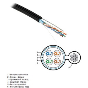 Отрезок кабеля витая пара Hyperline (арт. 5745) FTP4-C5E-SOLID-2SW-OUTDOOR-40 3.5m