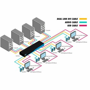 Матричный коммутатор KVM (DVI, USB и аудио) Gefen EXT-DVIKVM-444DL