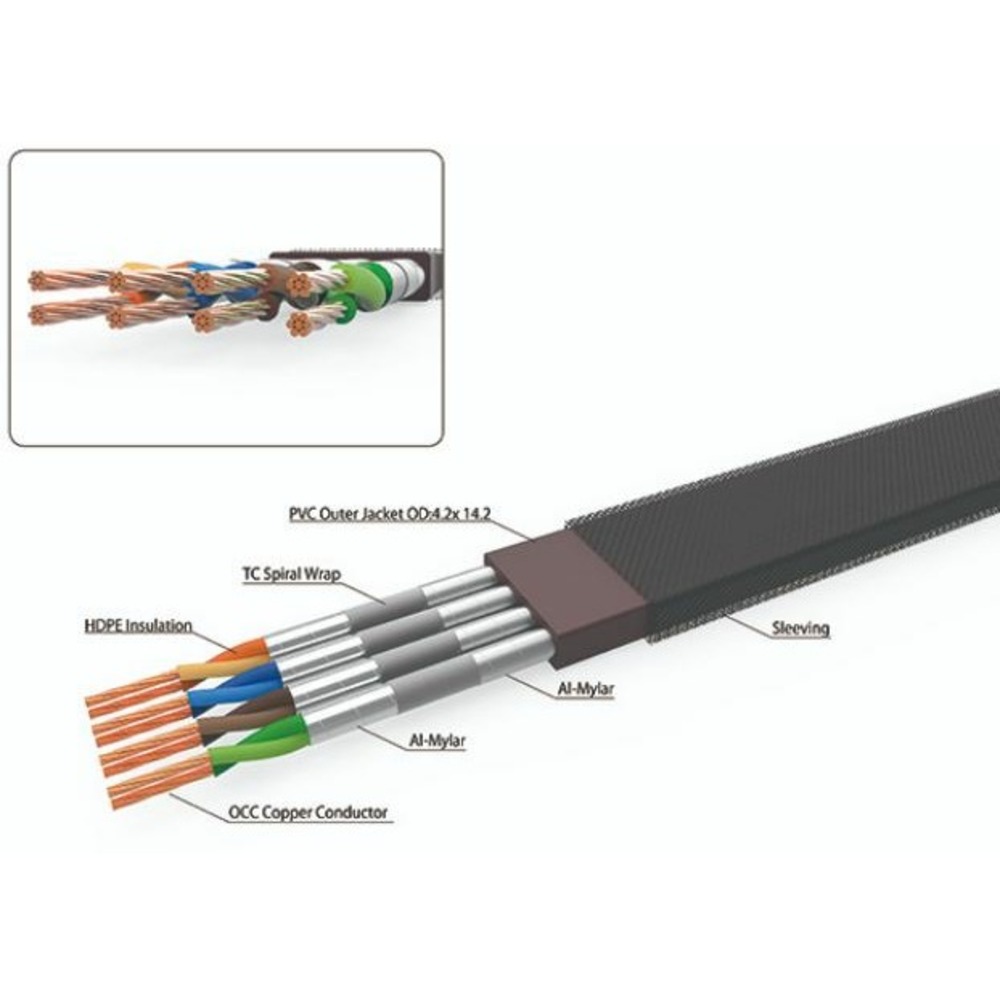 Кабель Патч-корд Harmonic Technology Lighting SC-150 1.5m