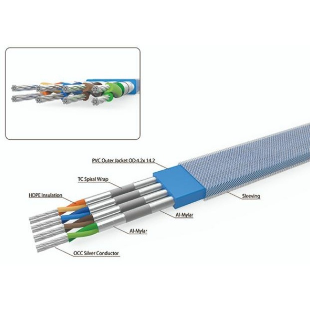 Кабель Патч-корд Harmonic Technology Lighting SS-200 2.0m