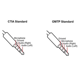 Переходник Jack - Jack Audeze Reverse polarity adapter (CTIA to OMTP) for LCD-GX